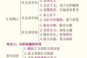 初中语文阅读理解答题公式大全绝对有用(初中语文阅读理解答题模板公式)