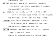 小学英语三年级上册知识点归纳图(小学英语三年级上册知识点)