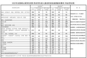 2021考研英语多少分及格(2022考研英语满分多少)