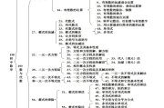 初中数学知识点全总结完美打印版(初中数学知识点总结潍坊)