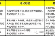 英语口语考试内容及合格标准(英语口语考试内容及合格标准表)