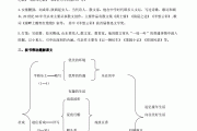 初二语文知识点总结归纳重点苏教版_初二语文知识点总结归纳重点