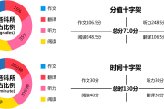 英语四级考试成绩比例_英语四级成绩比例