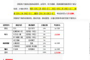 英语四级考试题型分数分配_英语四级考试题型分值
