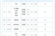 英语四级分值分布情况2021的简单介绍