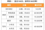 2017年考研英语一t2(2017年考研英语一完形填空翻译)