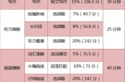 英语四级考试题型技巧_英语四级每种题型做题技巧