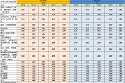考研英语国家线2022公布_考研英语国家线2021