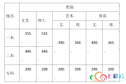 2006年英语六级分数线是多少_2006年英语六级分数线