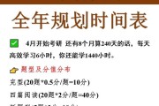 英语46级没过可以考研吗?(考研英语分值分配)