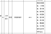 小学英语教育专业专升本率多少_小学英语教育专业专升本