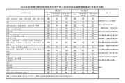 教育学英语考研国家线_英语考研国家线