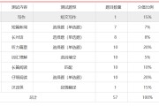 英语四级分数怎么算分的高_英语四级分数怎么算分的