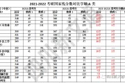 近几年考研英语国家线多少分(近几年考研英语国家线)