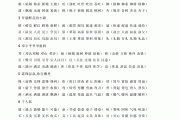 小学语文二年级下册写字表拼音(小学语文二年级下册写字表)
