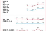 考研英语分数线(考研不考英语的专业有哪些?)