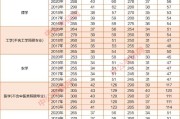 考研英语国家线公布的时间2021(考研英语国家线2022公布)