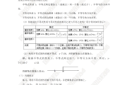 初中数学题库及答案(初中数学题库)