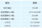 考研英语30分有多难(考研英语30分有多难考)