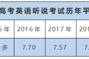 2022高考英语口语考试什么时候考(2022高考英语口语考试考什么)