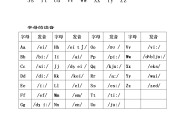 小学英语音标入门教学视频全集(小学英语音标入门教学视频)