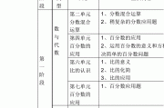 小学数学总复习资料_小学数学复习资料大全