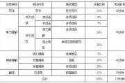 英语翻译考试安排表(英语翻译考试安排)