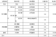 六级英语分数分布及格_英语六级分数分配表及格