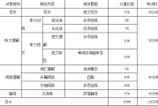 六级英语分数分布及格_英语六级分数分配表及格