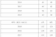 考研英语国家线相当于什么水平_考研英语比国家线是多少分