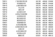 6级英语考试多少分才能过四级_6级英语考试多少分才能过