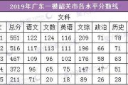 英语六级分数线每年都一样吗_英语六级分数线每年都一样吗