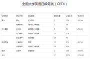 英语4级总分多少 多少分良好_英语4级总分多少