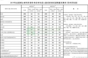 历年考研英语国家线(历年考研英语国家线二区)