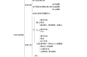 初一数学思维导图上册第一单元(初一数学思维导图上册第一单元思维导图)