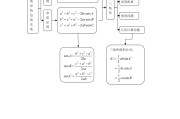 高中数学知识框架图文科_高中数学知识点框架图