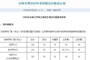 考研英语50分是什么水平(考研英语50分是什么水平的)