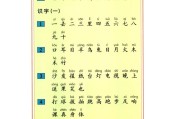 小学一年级语文生字(小学一年级语文生字表组词)