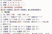 小学一年级数学知识点归纳总结_小学一年级数学知识点归纳总结大全