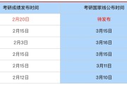 考研英语一历年国家线汇总(去年考研英语一国家线是多少分?)