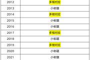 考研英语二题型与具体分布图(考研英语二题型与具体分布)