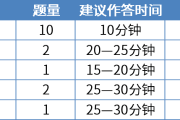 高中英语教师资格证考试怎么复习(高中英语教师资格证考试科目都有哪些)