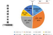 2021江苏英语四级成绩什么时候公布出来_2021江苏英语四级成绩什么时候公布