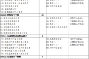 英语专业考研究生怎么选学校和专业_考研究生怎么选学校和专业