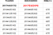 英语四级6月考试成绩什么时候出(英语四级6月考试成绩什么时候出来)