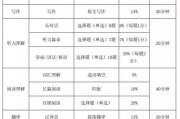英语六级总分(英语六级总分多少分过关)