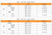 考研英语考试时间多长_2022年考研考试时间