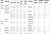 2024艺术生考研英语多少分过线啊_2024艺术生考研英语多少分过线