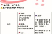 考研英语考试的时候时间分配(考研英语考试时间分配建议)