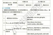 高一英语语法整理总结_高一英语语法整理总结与反思